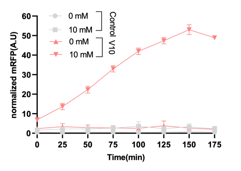 fig2