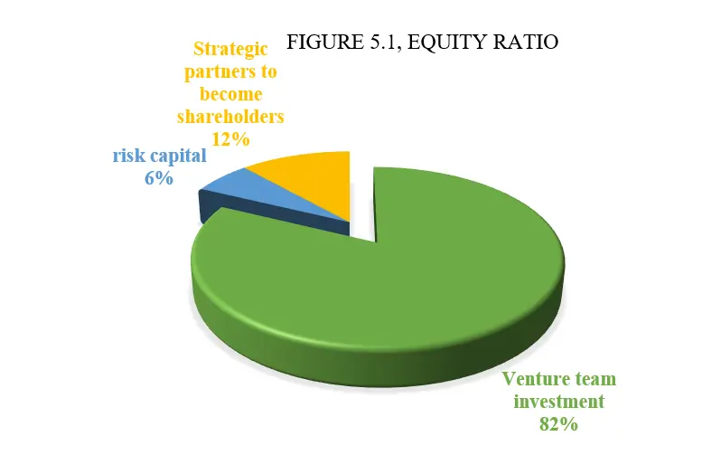 chart-2