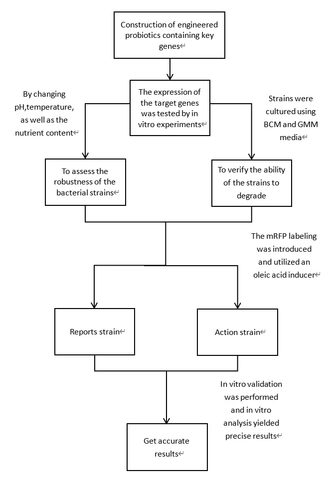 chart-1