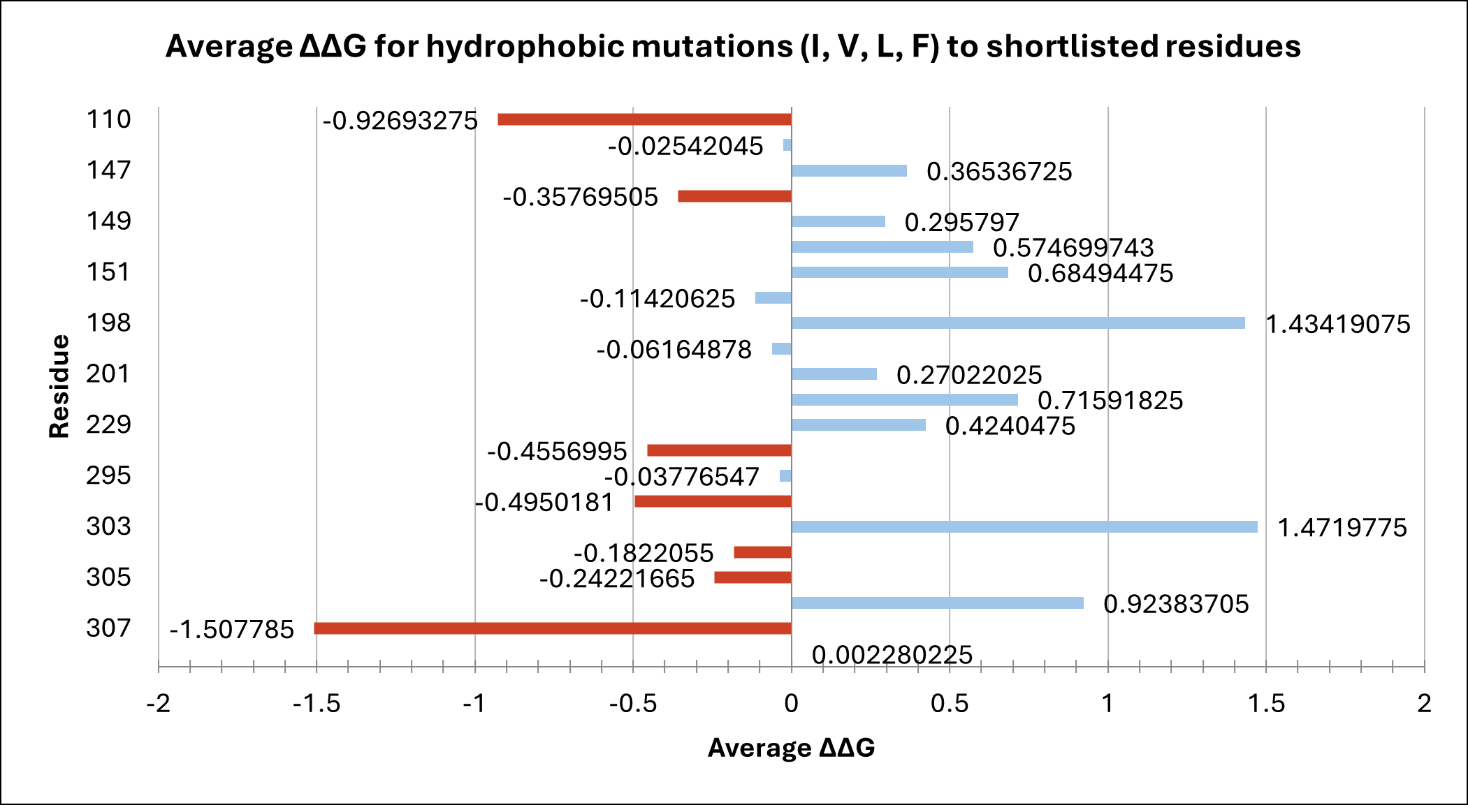 fig2