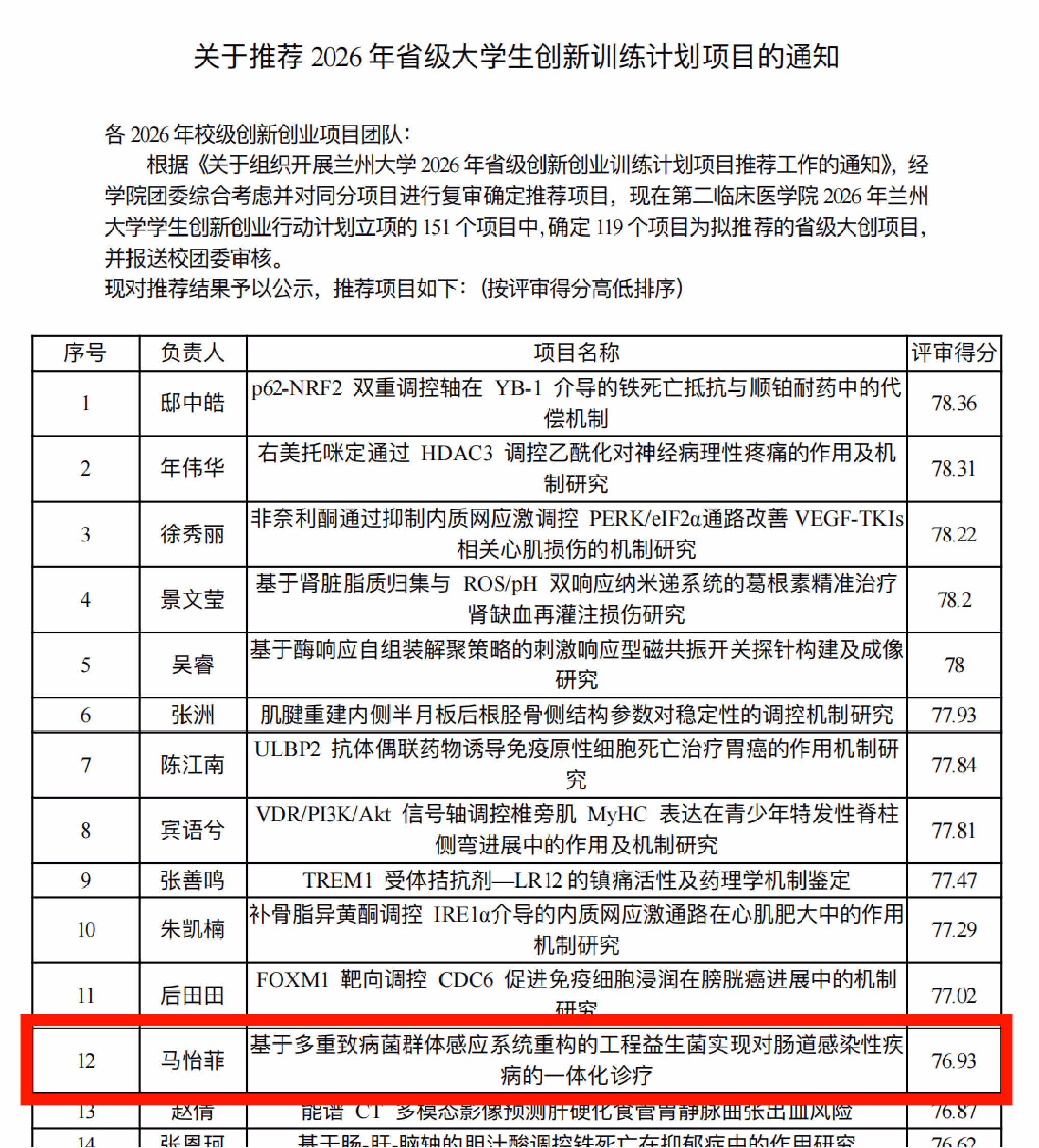 3.6 Institutional Support from Lanzhou University — Image 57