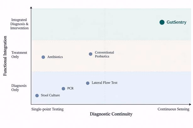 Illustration from the original entrepreneurship report