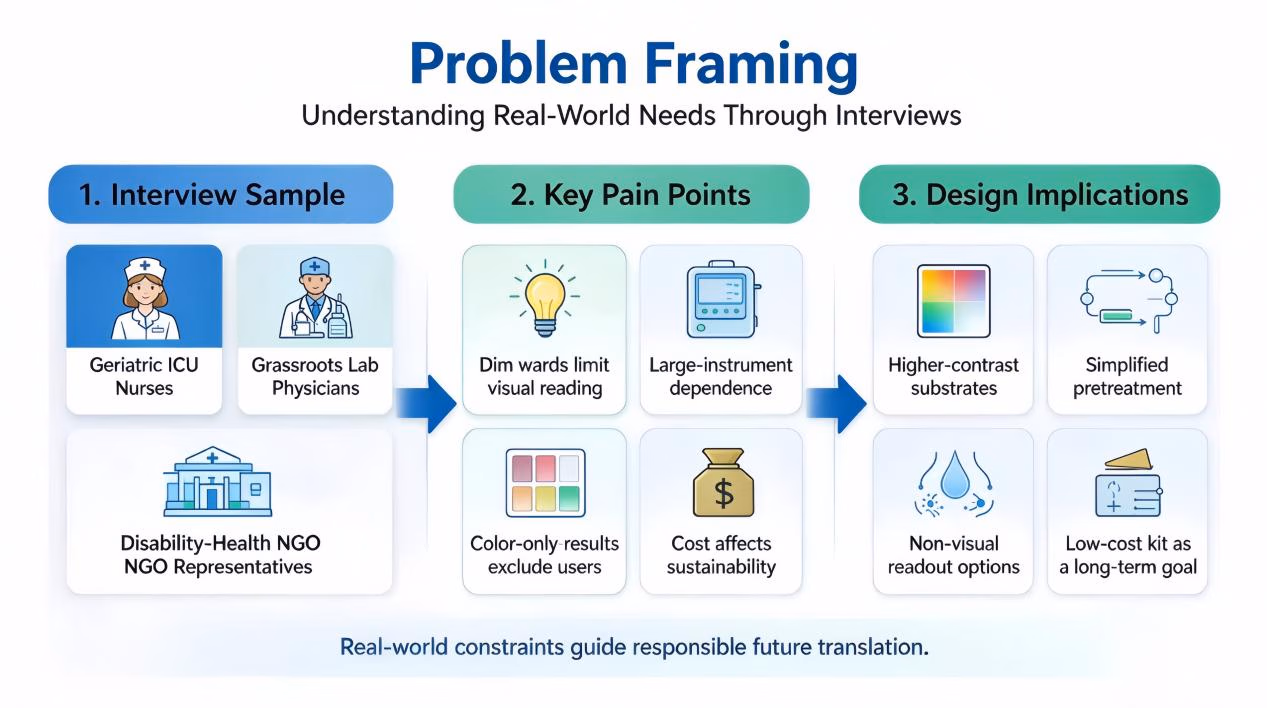 1.2 What preliminary interviews revealed — Image 2