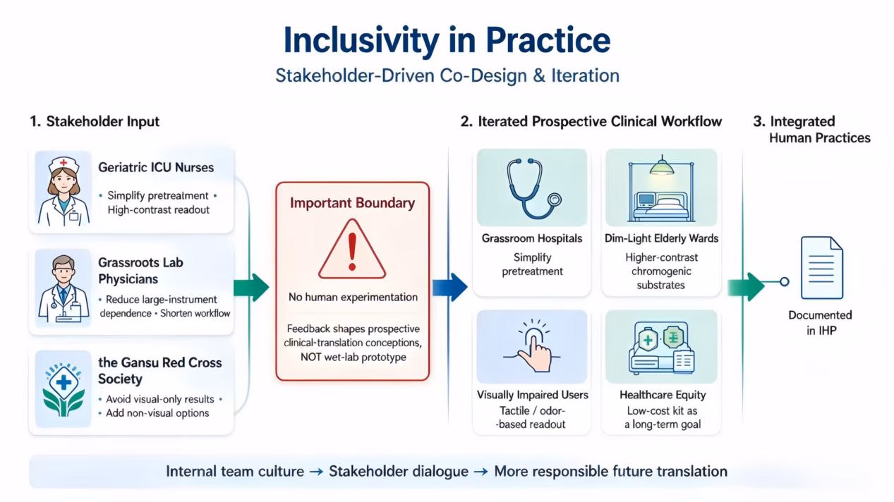 2.2 How stakeholder dialogue informed our planning — Image 5