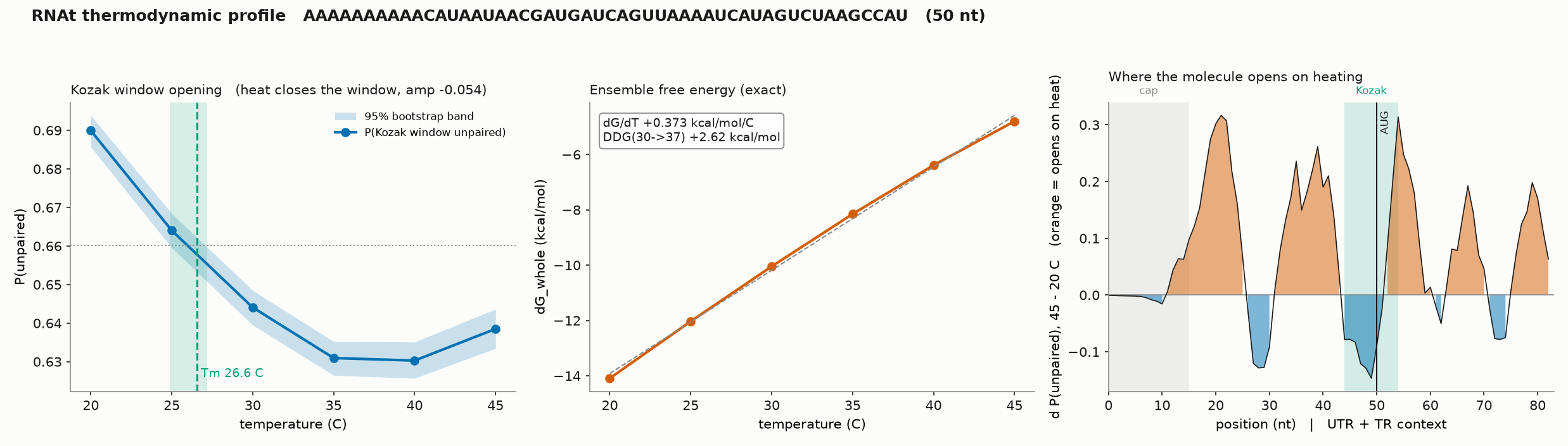 Figure 3: Sample thermodynamic profile output of ThermoCast tool.