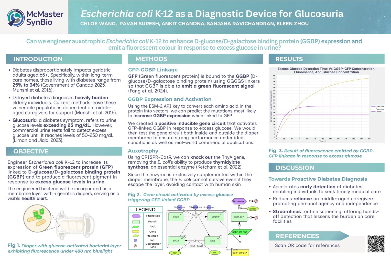 Escherichia coli K-12 as a Diagnostic Device for Glucosuria